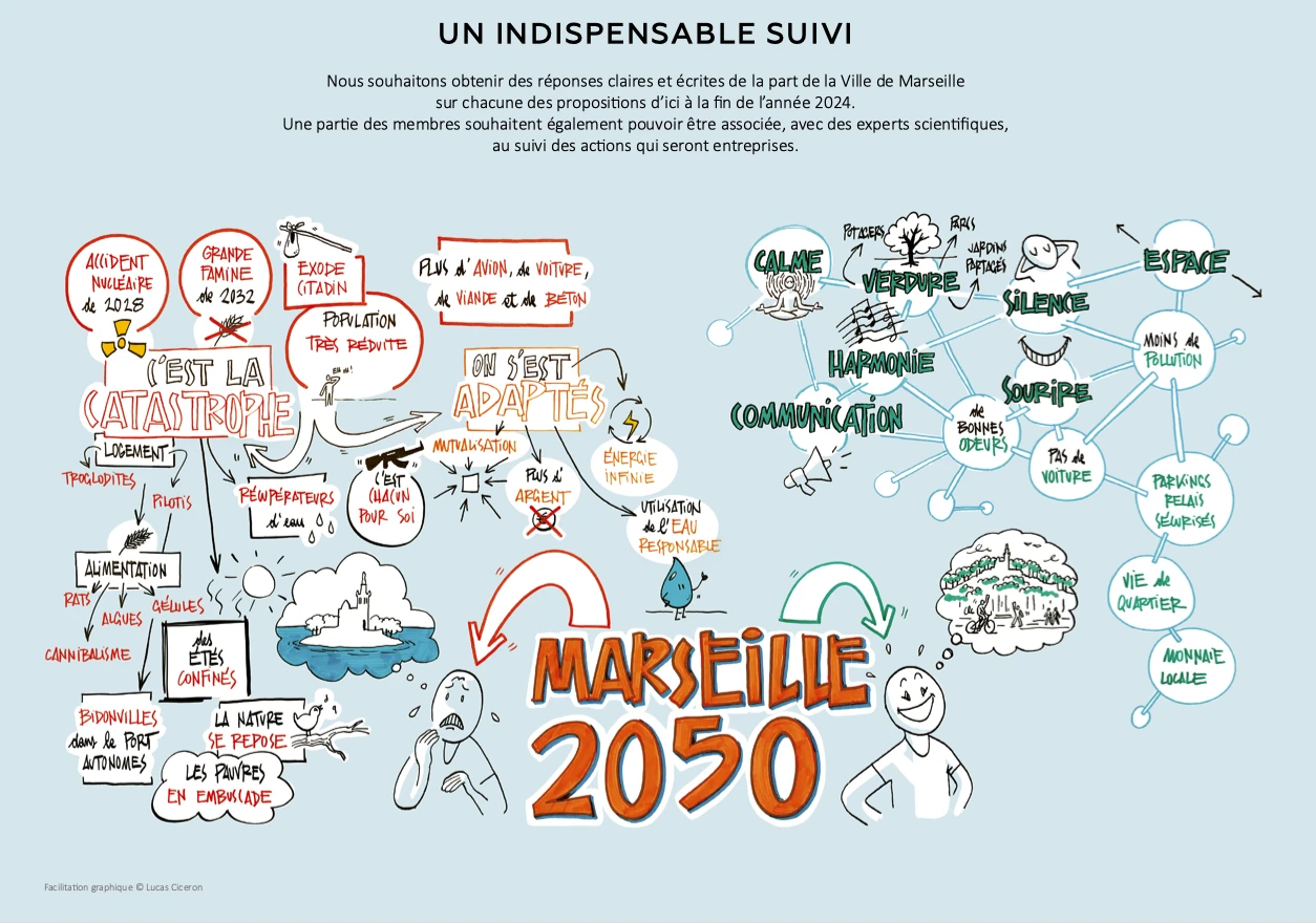 Illustration Un indispensable suivi Marseille 2050