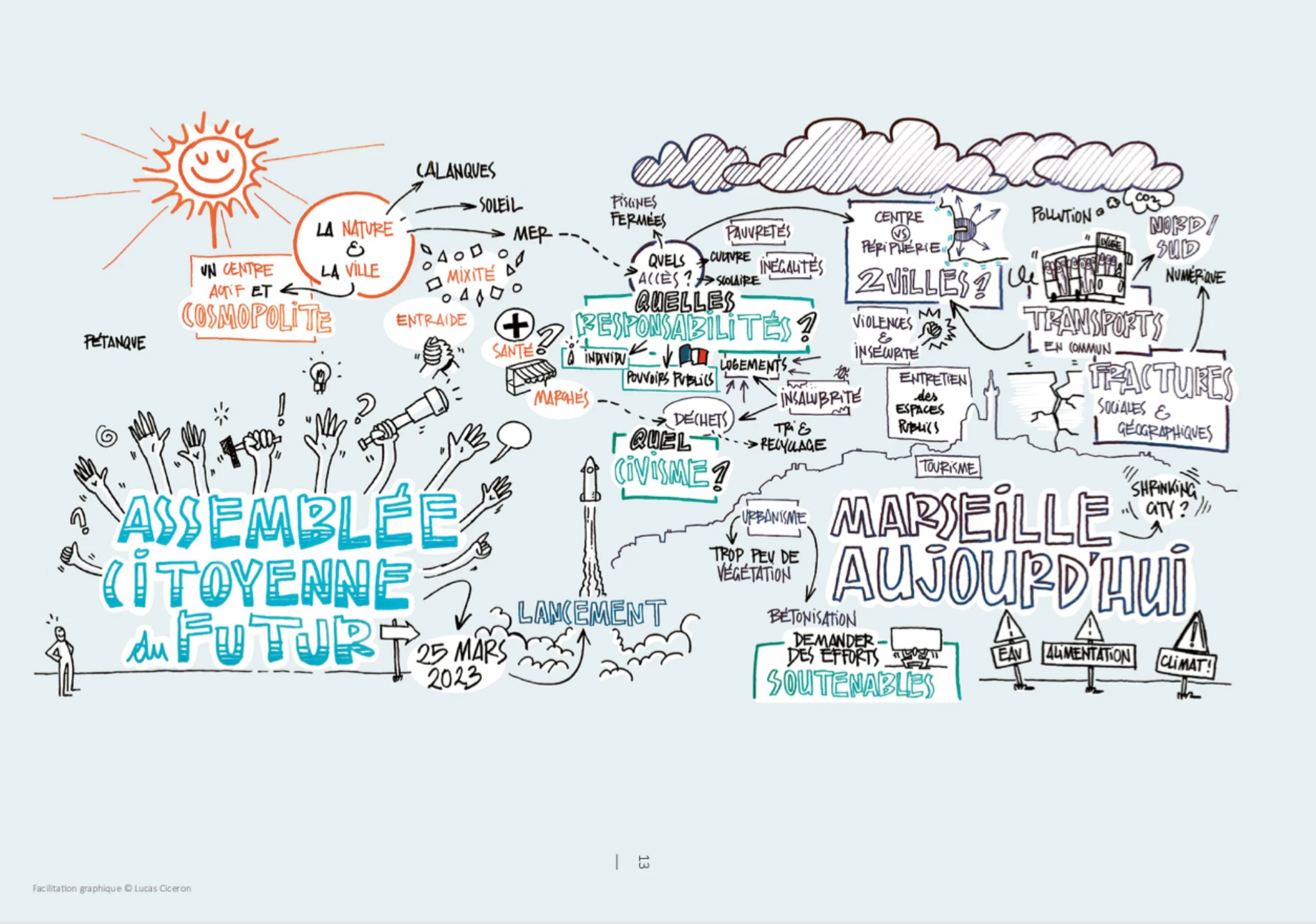 Illustration Marseille aujourd’hui