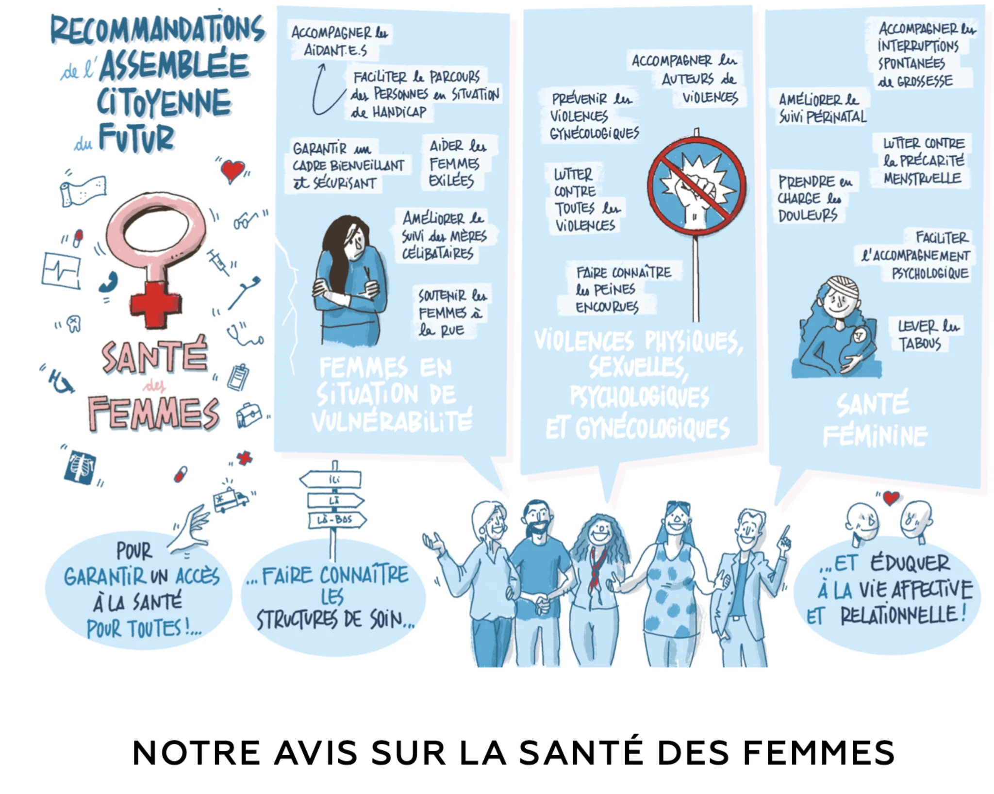 Synthèse des recommandations sur la santé des femmes